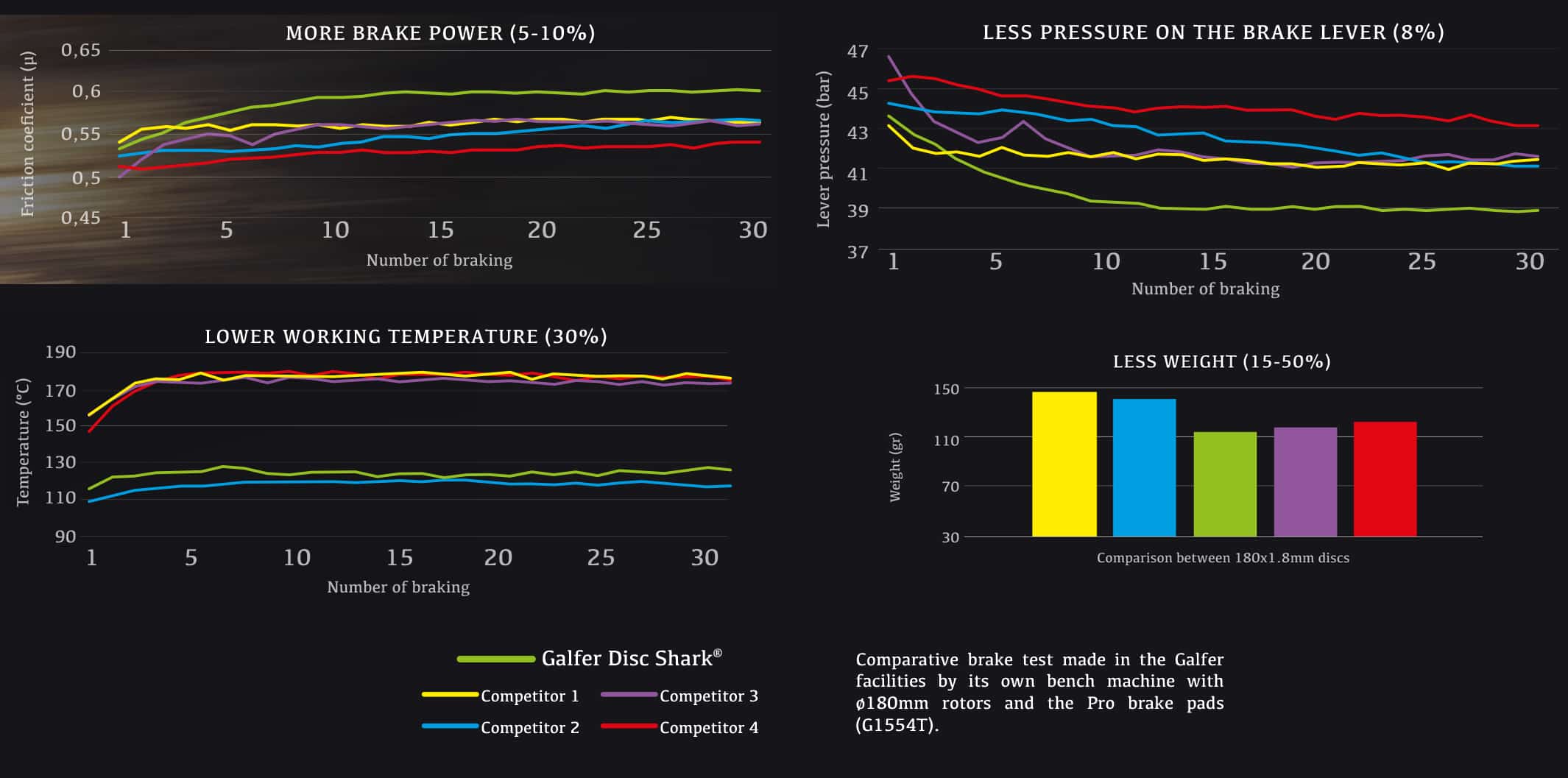 Galfer-Shark-Analyse