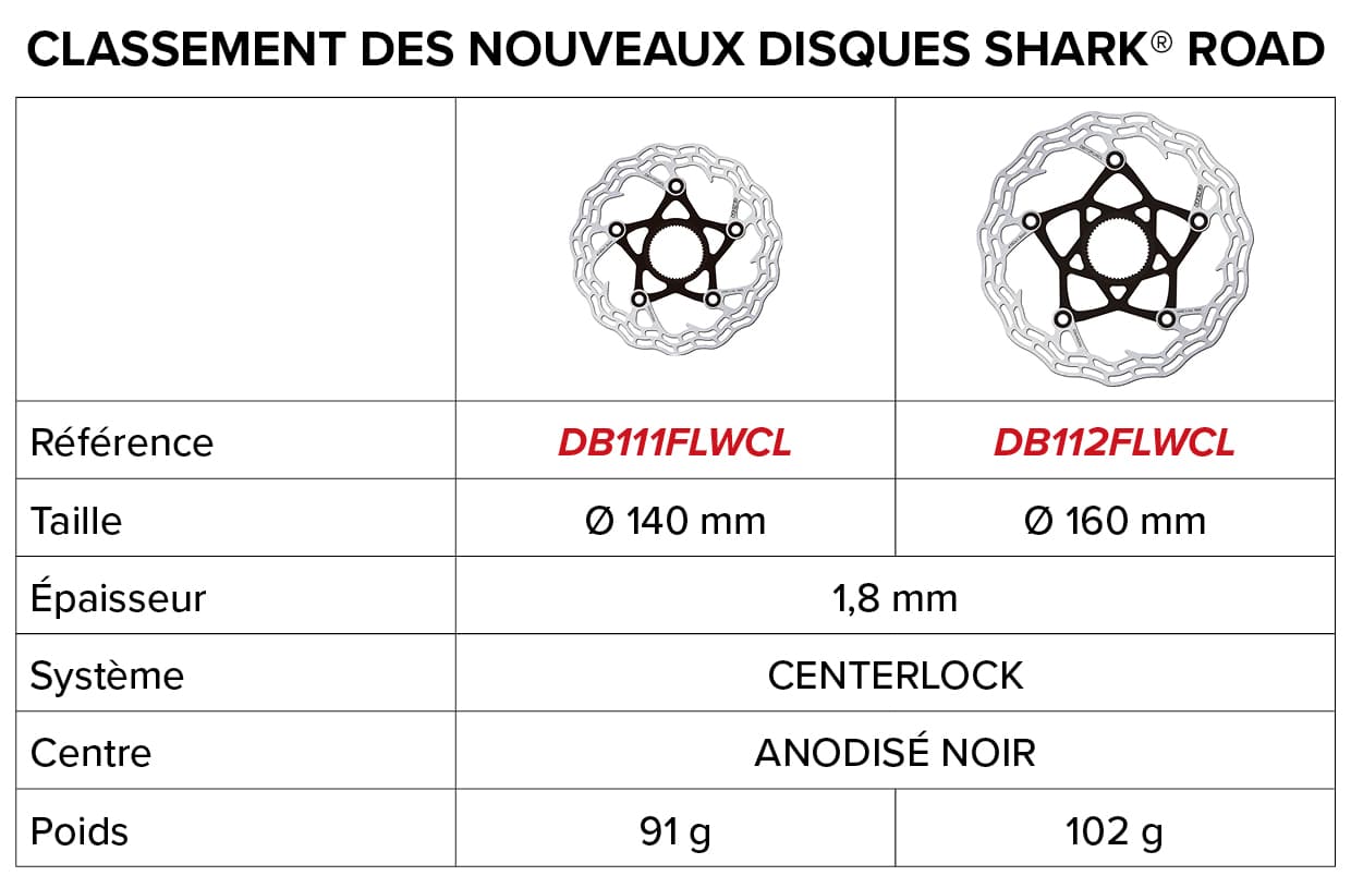 TABLAEAU CLASSEMENT DISQUES